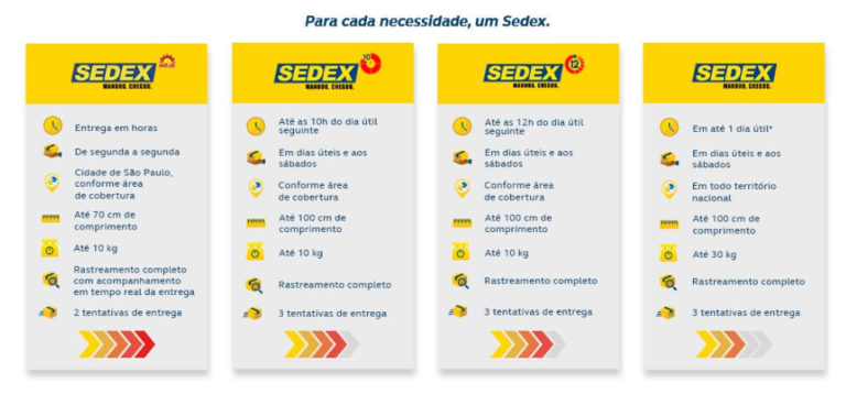 O Que Sedex E Como Funciona Entenda Tudo