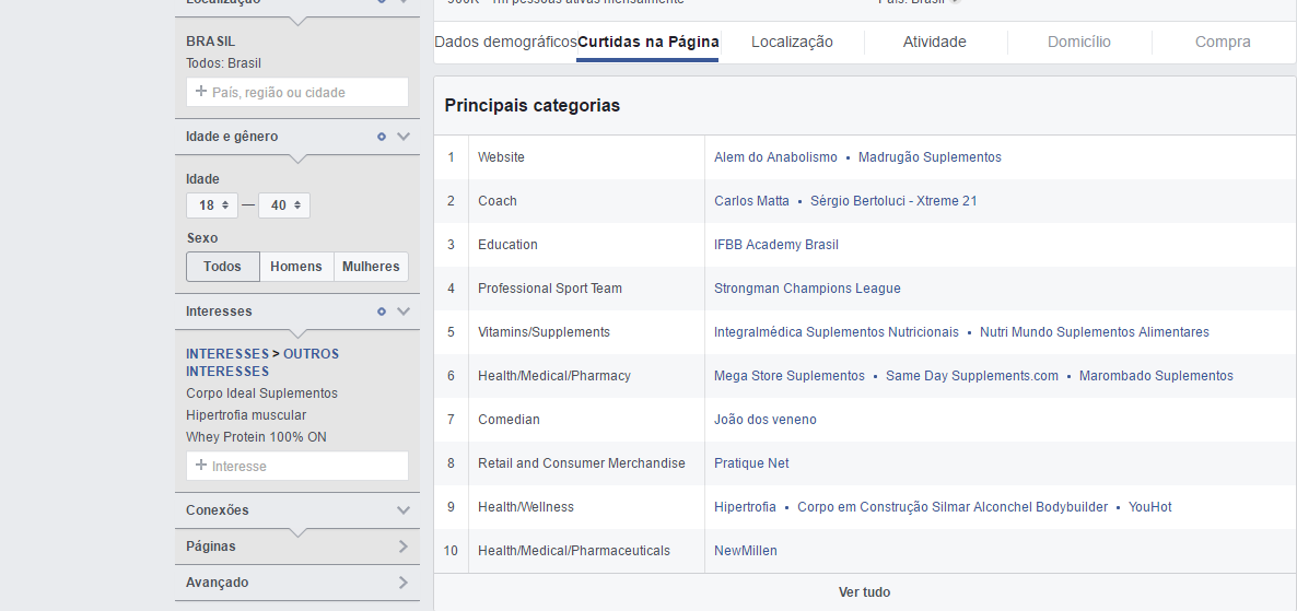 google adwords ou facebook ads