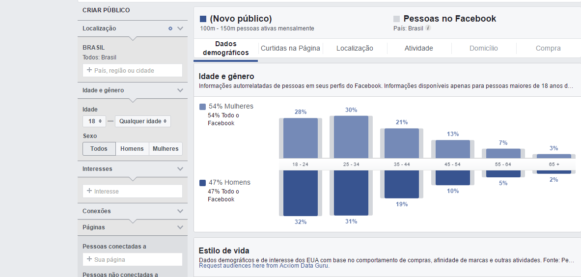 google adwords ou facebook ads