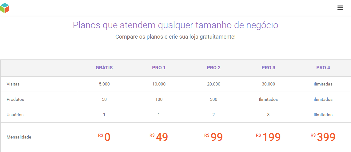 loja integrada é boa