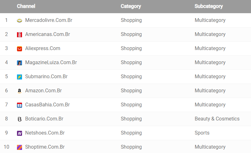 ranking de empresas com magazine luiza