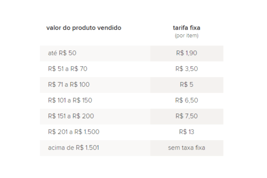 Como comprar no Enjoei pelo PC