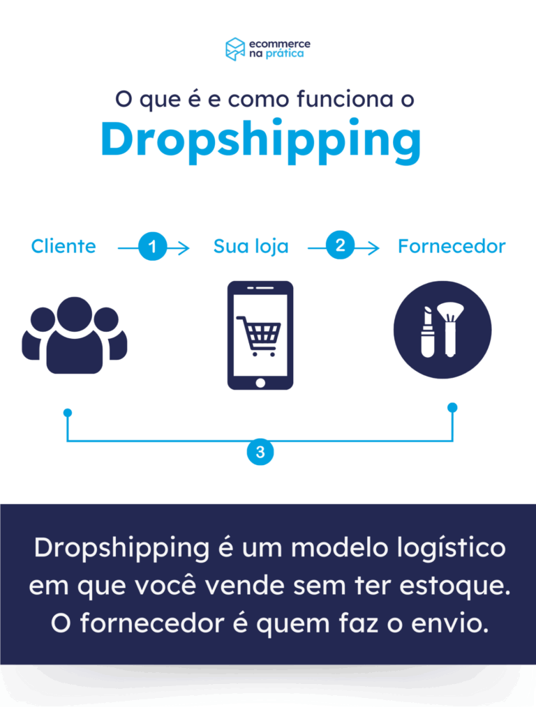 como fazer dropshipping