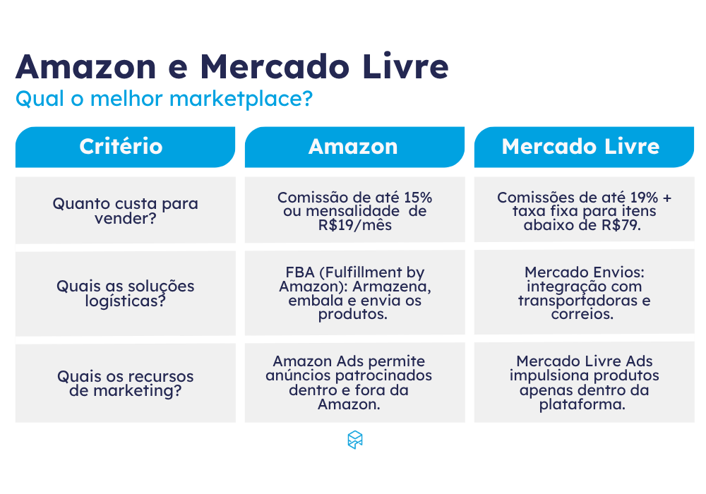 amazon ou mercado livre