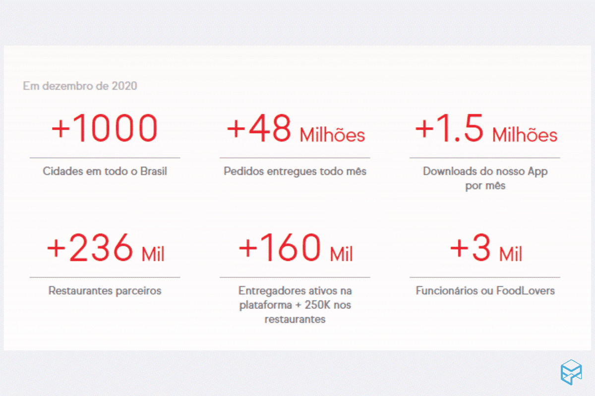 Como vender no iFood? Veja Como Funciona, por onde Começar [+dicas ...