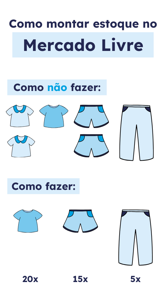 como vender roupas no mercado livre