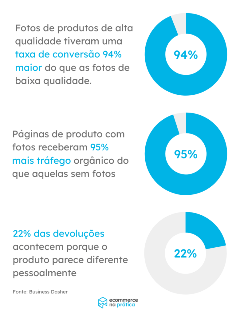 Como editar fotos para Ecommerce