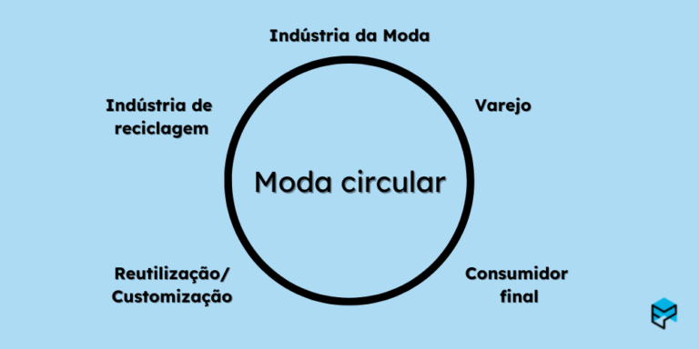Moda circular: o que é e como começar o seu negócio [GUIA] | Ecommerce ...