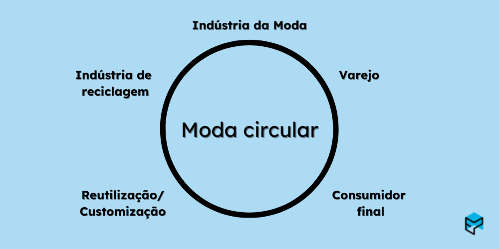 moda-circular