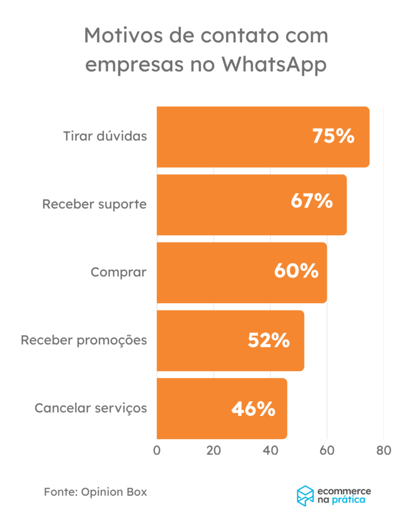mensagem-automatica-whatsapp