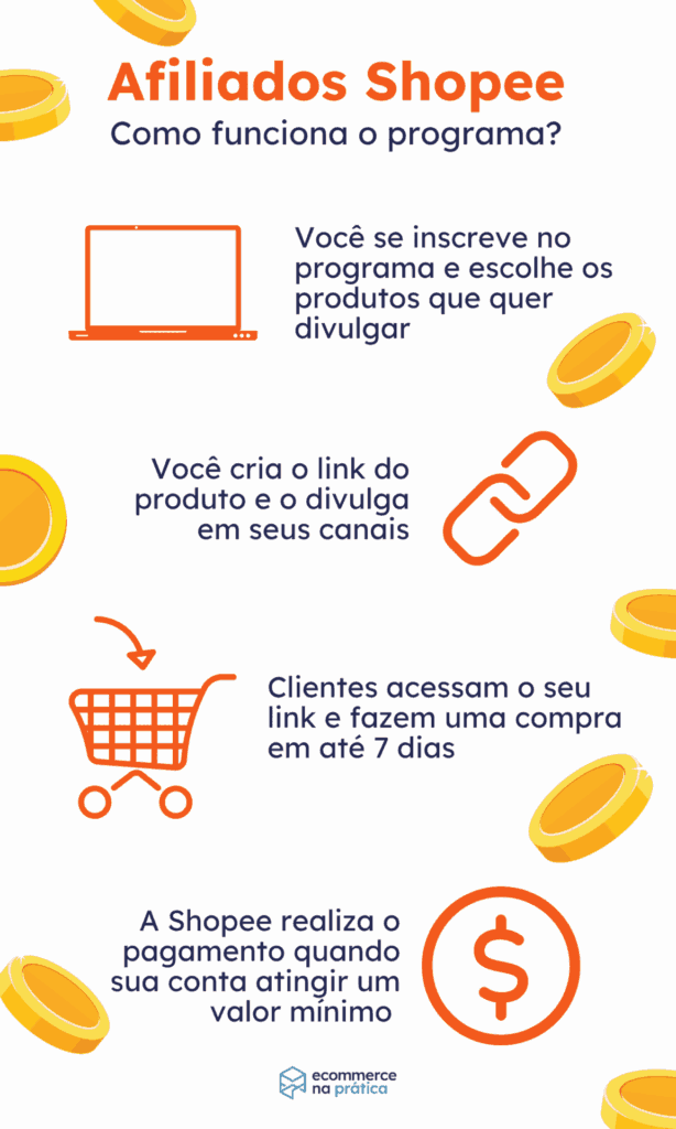 programas de afiliados