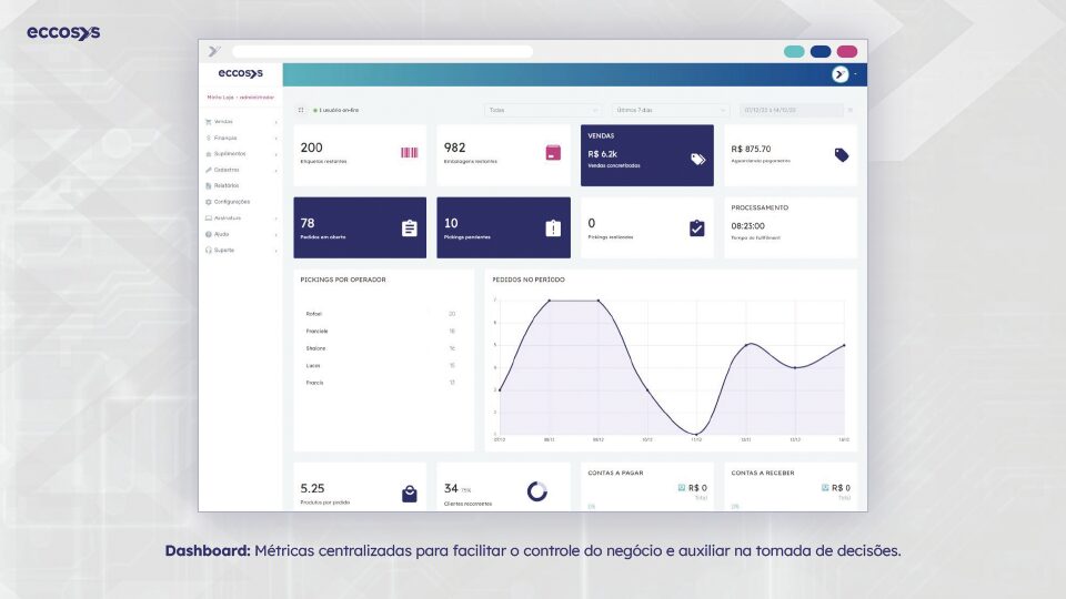 aplicativos Nuvemshop