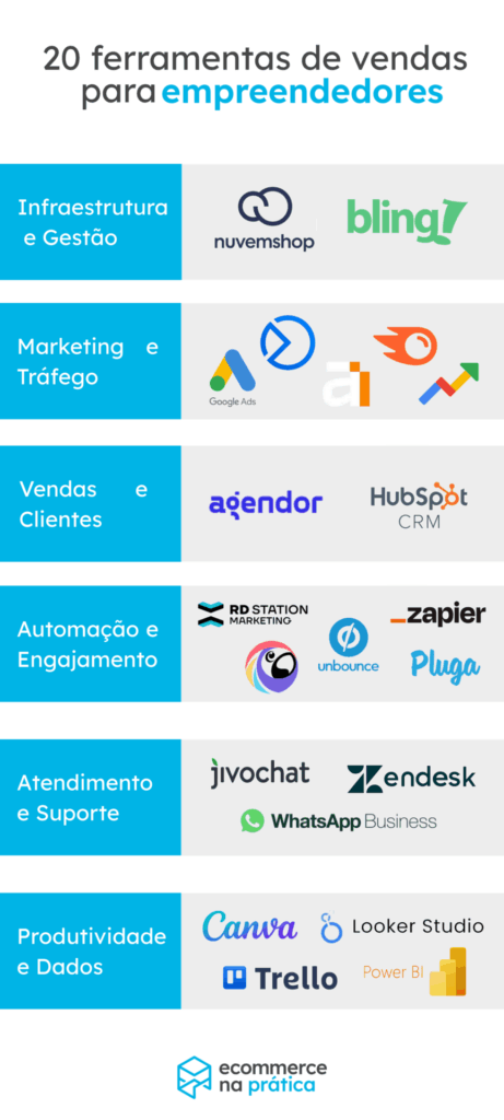 ferramentas de vendas