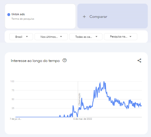 tendências de mercado