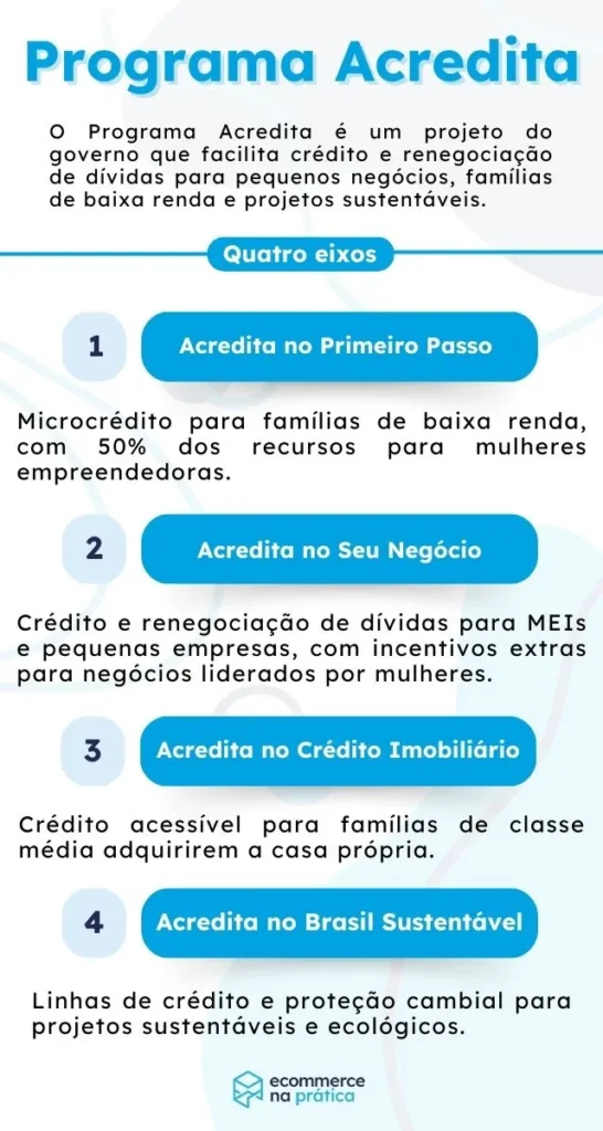 como participar do programa acredita