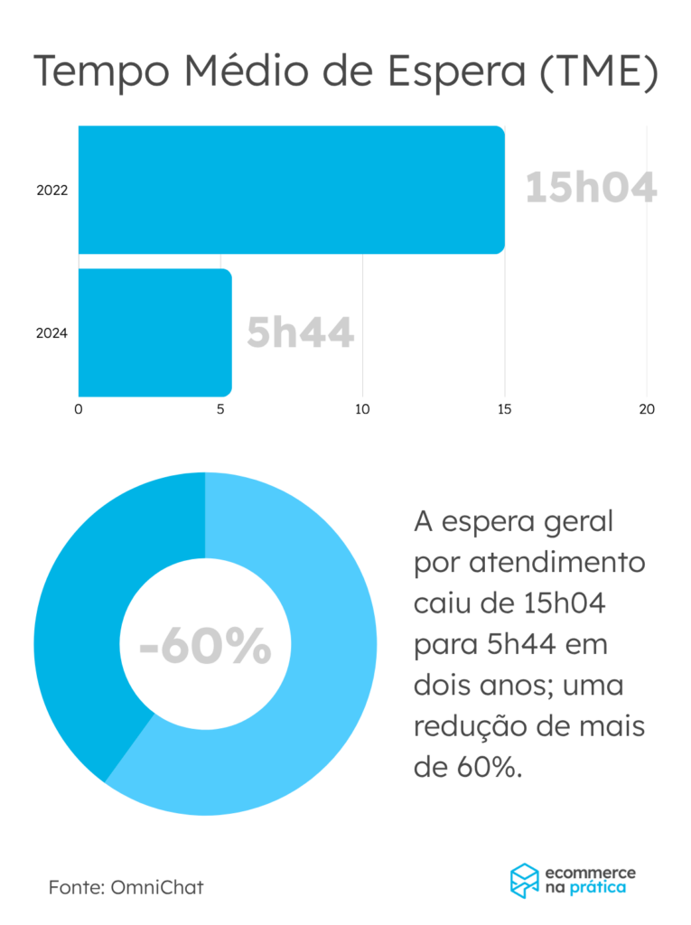 Conversational commerce