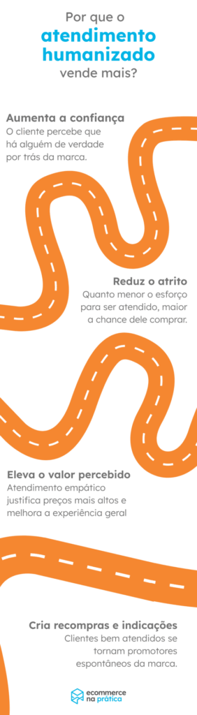 Atendimento humanizado