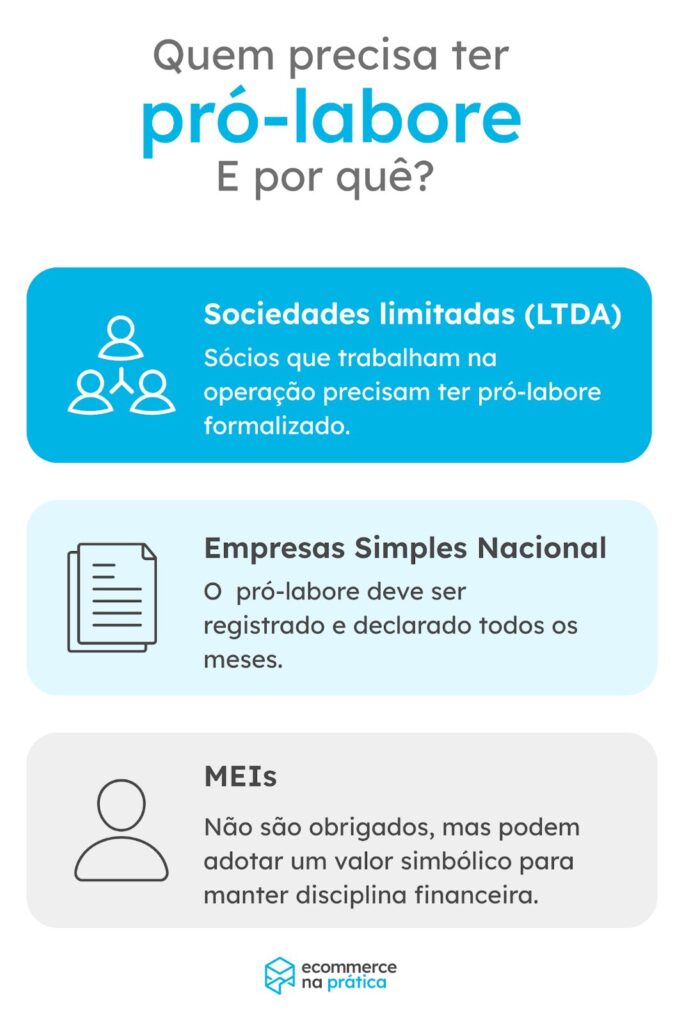 o que é pro-labore