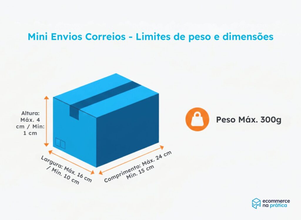 mini envios correios
