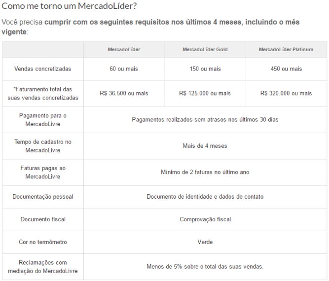 requisitos